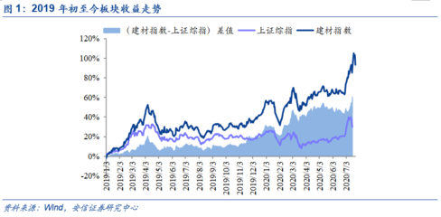水泥整合大幕开启，玻纤整合同步推进 建材行业格局重塑下的投资机会