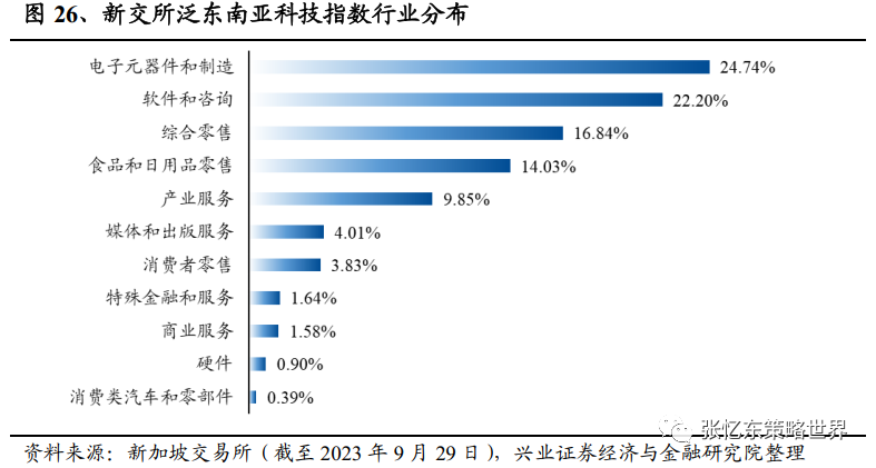 东南亚的增长红利 华泰柏瑞泛东南亚科技ETF投资价值分析