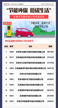 天津节能环保新篇章 低碳生活与科技公司评选引领行业革新