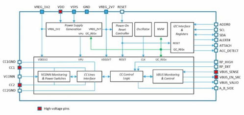深入了解STM32 USB1700YQTR笔记本电脑主机端口、LCD显示器及电视电子元器件零售
